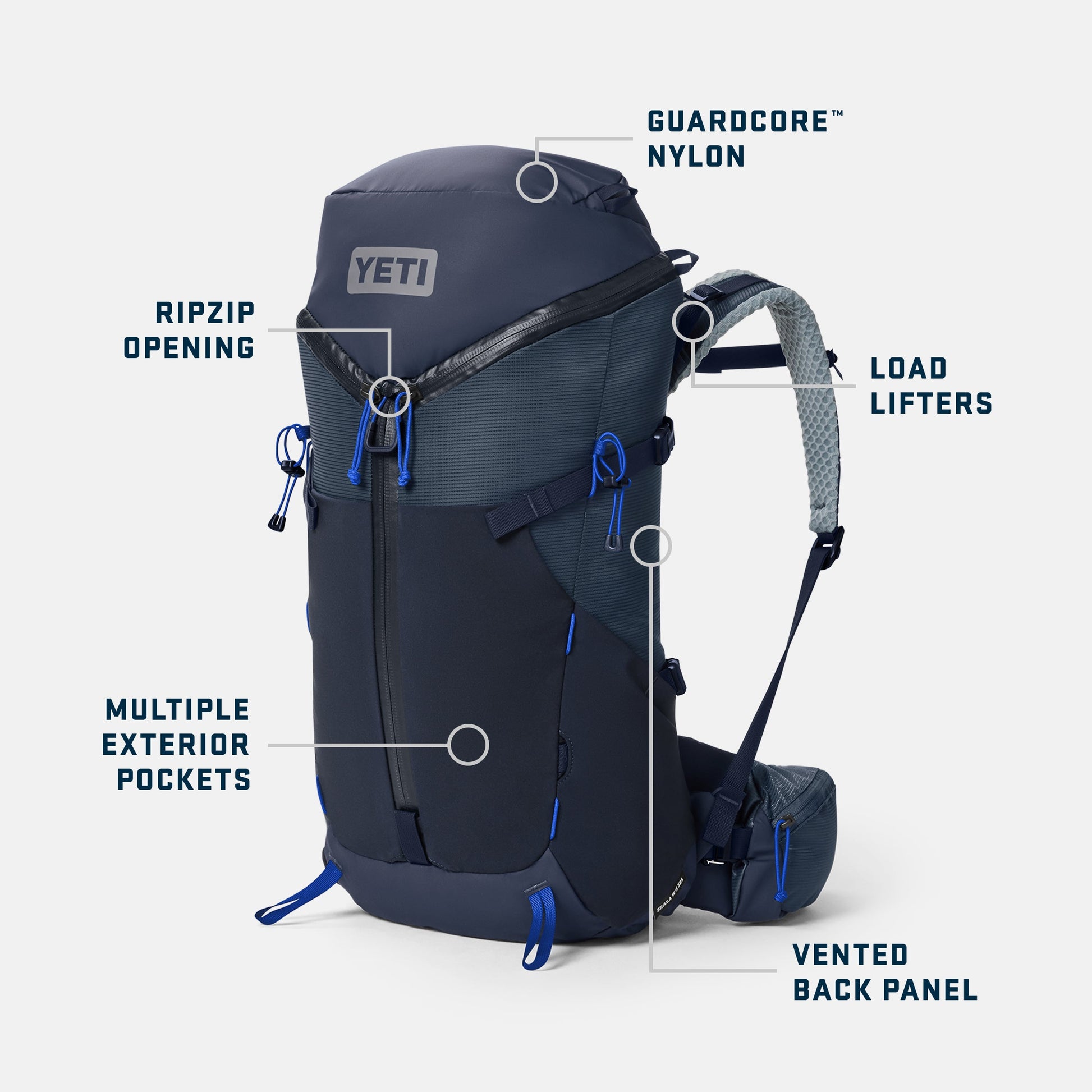 YETI backpack with feature labels on a white background