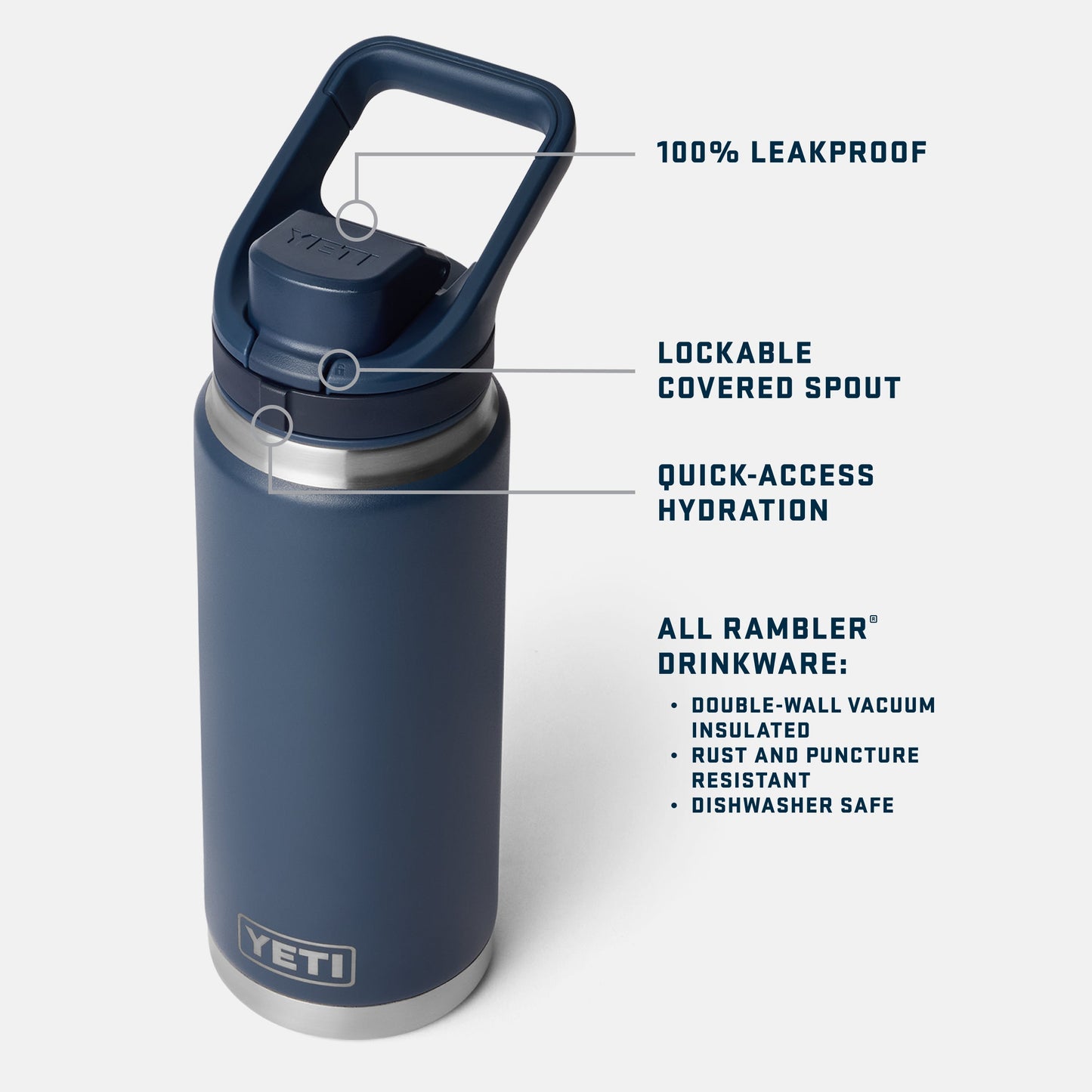 Navy blue YETI water bottle with features highlighted on a white background
