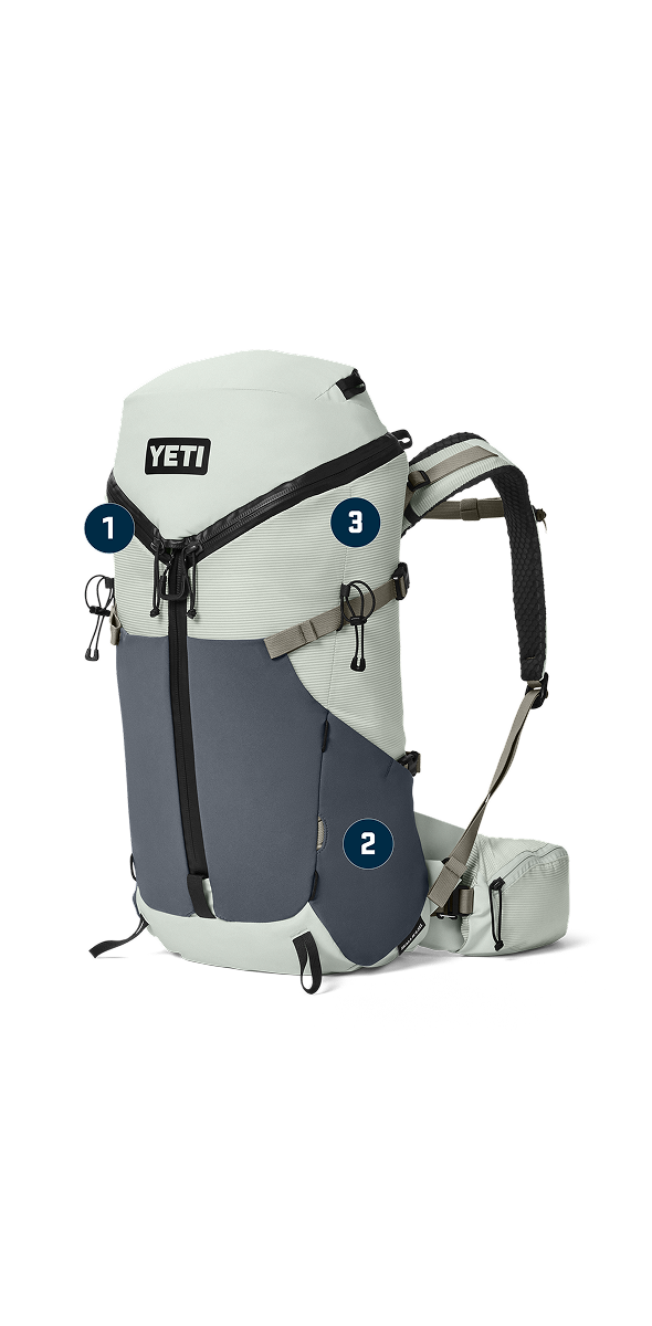 YETI backpack with numbered features on a white background